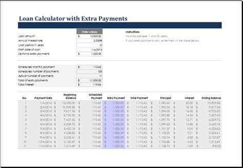 Loan Calculator .